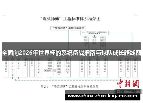 全面向2026年世界杯的系统备战指南与球队成长路线图 全面向2026年世界杯的系统备战指南与球队成长路线图