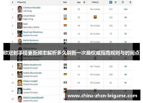 欧冠射手榜更新频率解析多久刷新一次最权威指南规则与时间点